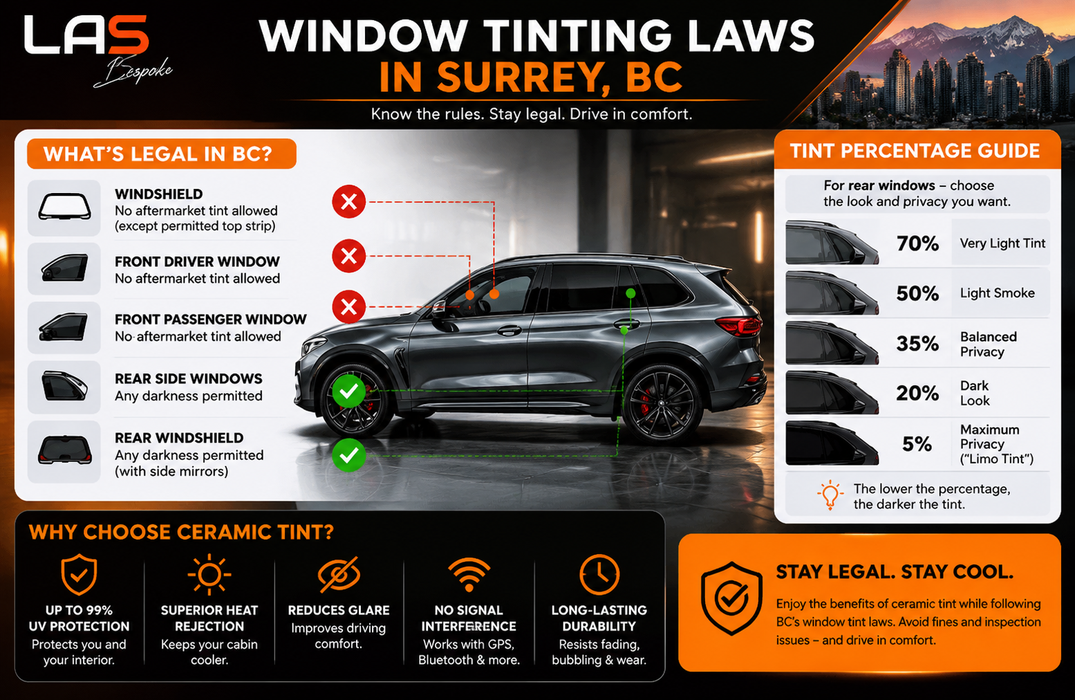 Window Tinting Laws in Surrey, BC: What You Need to Know